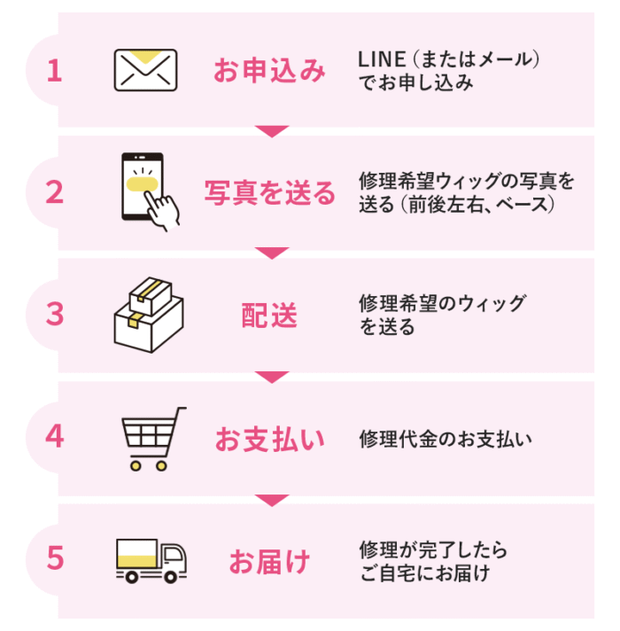 ウィッグ修理の流れ