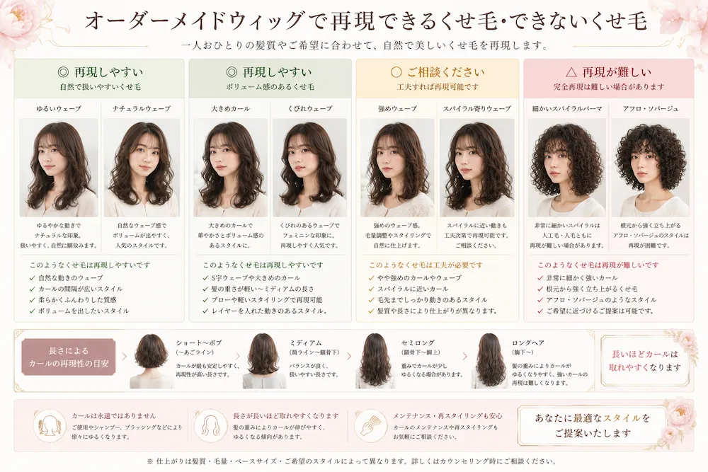 くせ毛ウィッグの作れる範囲